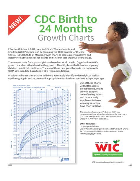 Cdc Birth To 24 Months Growth Charts Free Download