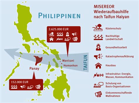Die menschen sind verzweifelt, es kommt zu immer mehr plünderungen von geschäften. Philippinen: Die Wucht der Stürme - MISEREOR-BLOG