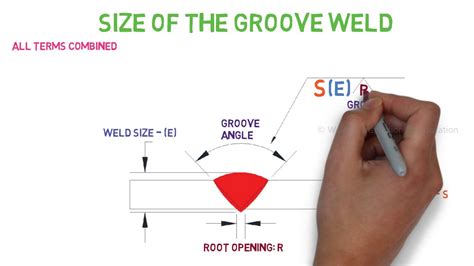 Parts Of A Groove Weld