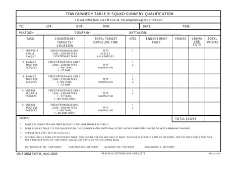 Army Gunnery Tables Army Military