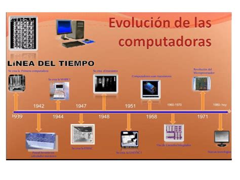 The Informatic History Noviembre 2012