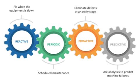 Predictive Maintenance Tools Top 12 Tools And Selection Guide 2024