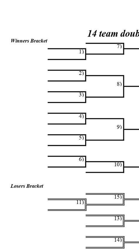 14 Team Double Elimination Bracket In Pdf Interbasket