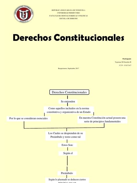 Derecho Constitucional Mapa Conceptual Derecho Constitucional