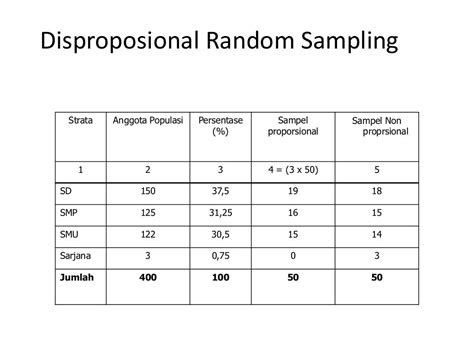 statistika populasi dan sampel