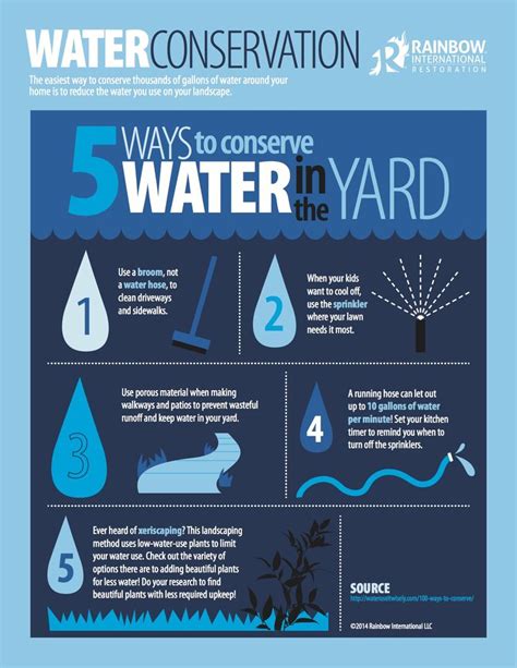 The Water Conservation Info Sheet For 5 Ways To Conserre Water In The Yard