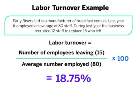 Employee Turnover Causes Cost And How To Prevent It