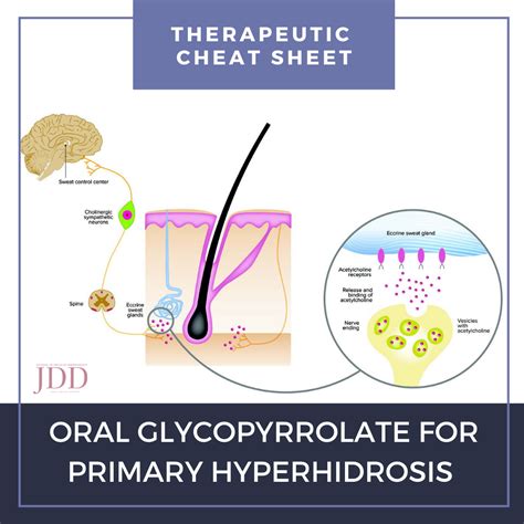 Oral Glycopyrrolate For Hyperhidrosis Therapeutic Cheat Sheet Next