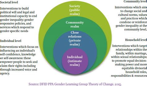 Religious Actors For Gender Equality Sdg 5 A Reflection On The Side