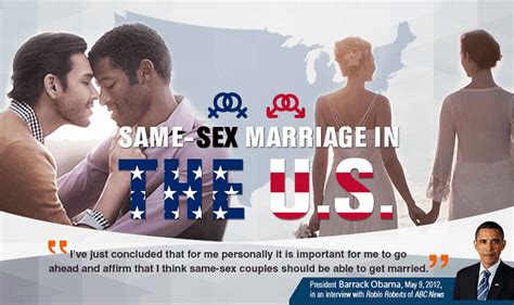 Same Sex Marriage In The Us Infographic Visualistan