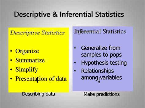 Solution Descriptive Inferential Statistics Ppt Studypool