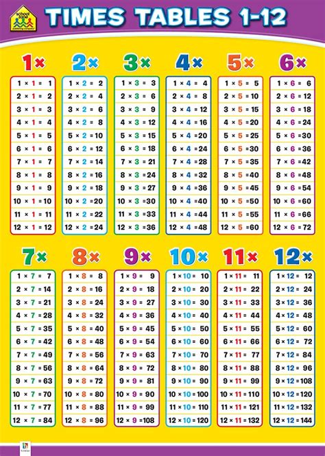 School Zone Wall Chart Times Tables Wall Charts Educational