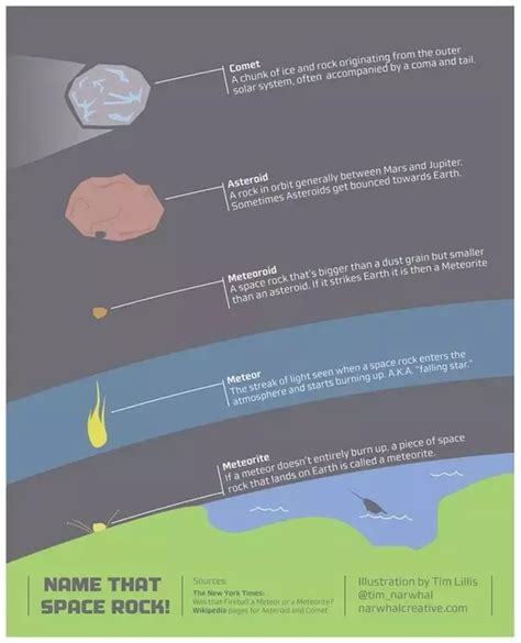 What Are Asteroids And What Are They Made Of Orbital Today