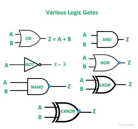 A Simple Schematic For Logic Gates