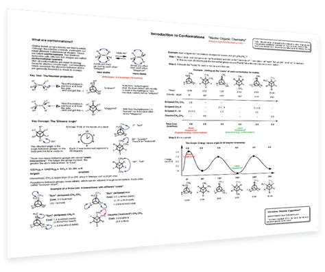 Organic Chemistry Summary Sheets Org 1 Organic Chemistry Study