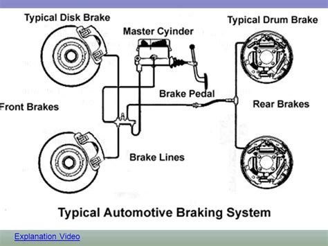 The Ultimate Guide To Understanding The Car Braking System A Comprehensive Diagram