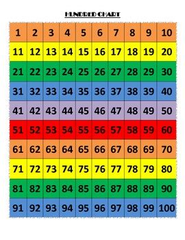 Chart Color By Number