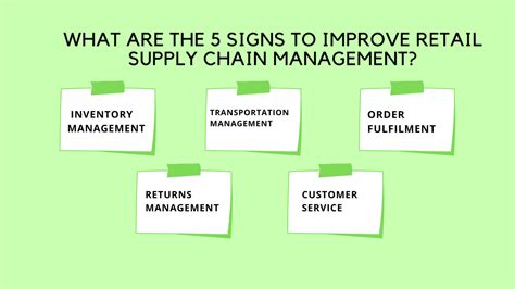Supply Chain Management And Retail Industry An Essential Relation