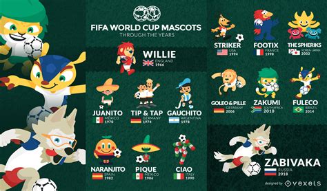 The mascot of the much anticipated global football championship in russia will be unveiled in the second half of 2016. FIFA World Cup mascot collection - Vector download