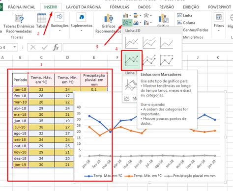 Gráfico com dois eixos no Excel Ninja do Excel