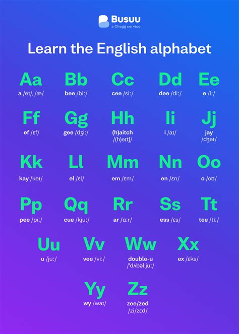 English Alphabet Learn And Pronounce Every Letter Busuu