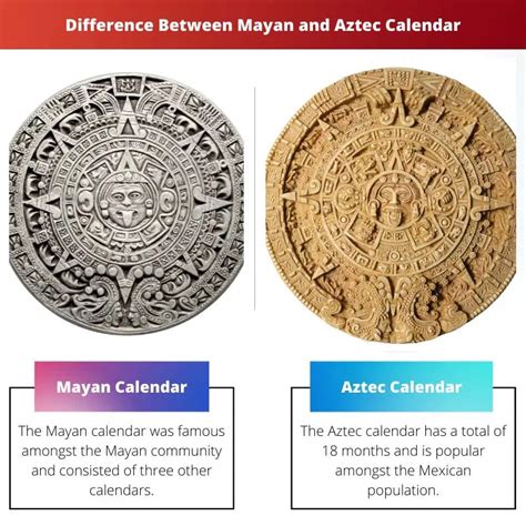 Difference Between Aztec And Mayan Calendar Ultimate Printable