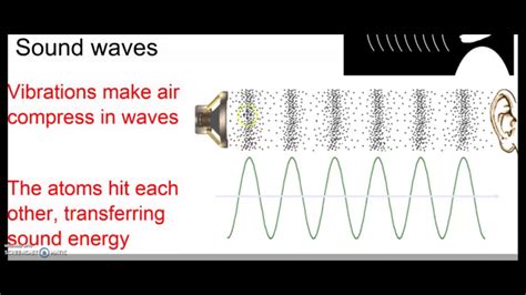 Types Of Waves Explained Physical Science Notes Youtube