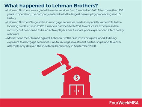 Qué pasó con Lehman Brothers Explicación de la quiebra de Lehman