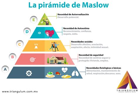 Triangulum La Pirámide De Maslow En Las Empresas