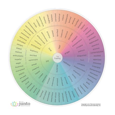 Emotion Wheel The Junto Institute