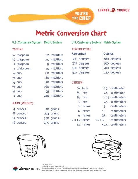 Us Metric Conversion Chart Printable