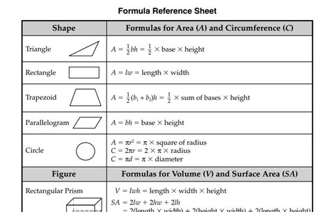 Formula Reference Sheet Math Reference Sheet Math Cheat Sheet