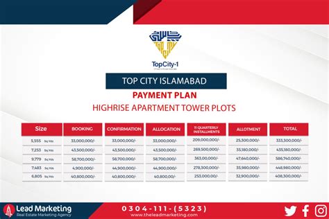 Top City Islamabad Location Payment Plan 2023 Noc