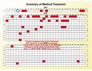 Amicus Illustration Of Amicus Chart Medical Treatment Calendar Visits Dates
