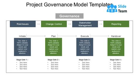Project Governance Model Templates Powerpoint Slide Graphics Youtube