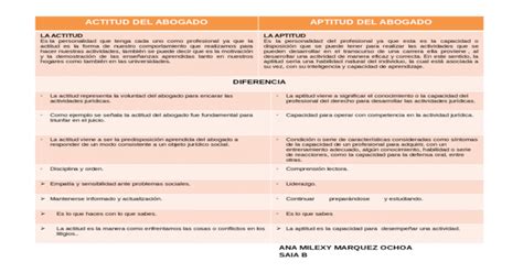 Diferencias Entre Aptitud Y Actitud Cuadros Comparativos Cuadro