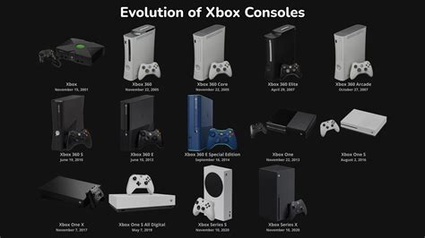 Evolution Of Xbox With Startups K Youtube