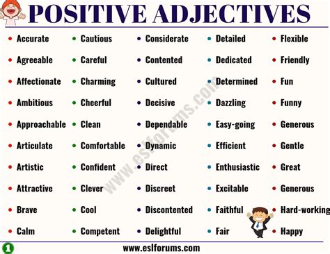 Positive Adjectives: List of 100+ Important Positive Adjectives from A ...