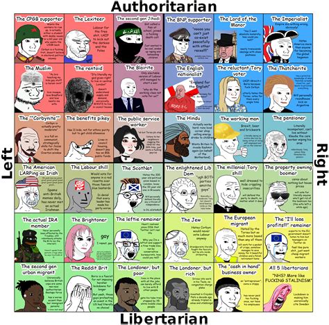 The Political Compass Uk Edition Rpoliticalcompassmemes