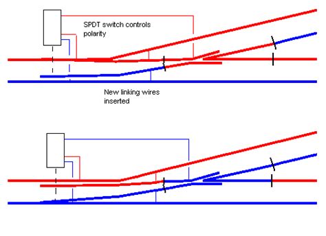 Model Railway Digital Command Control Dcc Wiring A Layout
