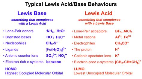 Lewis Acid Base Reaction Chemistry Chemogenesis