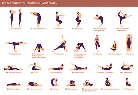 And asana is one of the stage in the yoga. yoga