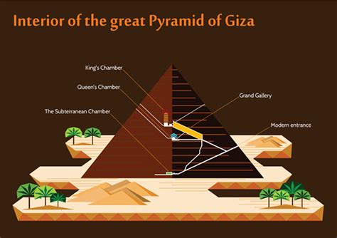 Secret Of The Great Pyramid Of Giza On Student Show