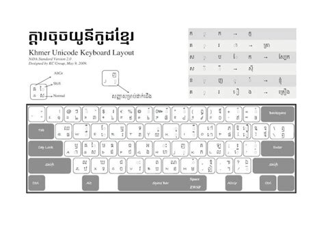 Khmer Unicode Keyboard Layout · Khmer Unicode Keyboard Layout Nida