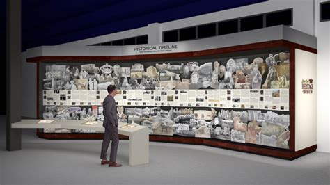 Museum Display Timeline