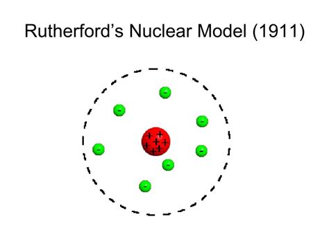 O átomo De Rutherford 1911 Foi Comparado Ao Sistema Planetário Yalearn