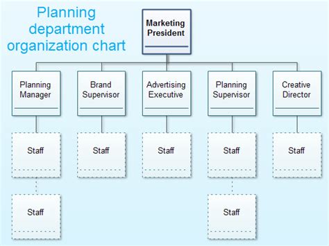 Planning Department Organization Chart Edraw