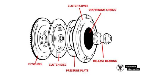 3 Easy Tips To Diagnose A Slipping Clutch