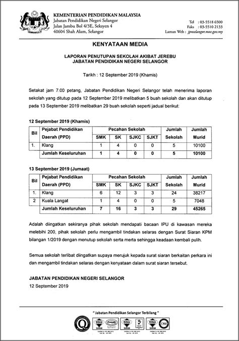 Bacaan Ipu Semasa 18 September 2019