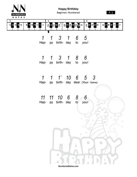 Happy Birthday Numbered Notes Sheet Music
